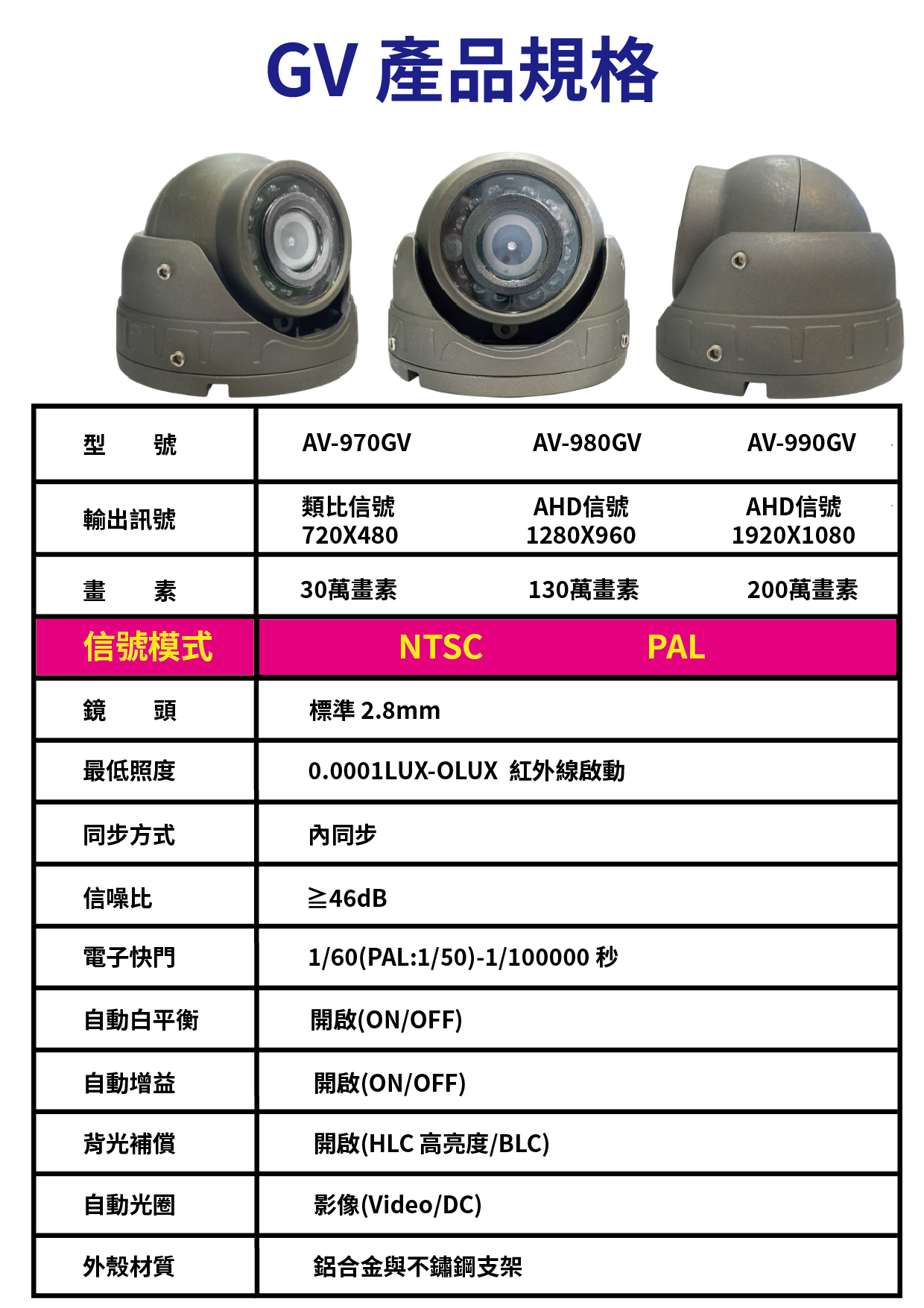 AV-980GV(紅外線鏡頭)-CAR好錄原廠鏡頭(台灣製造)