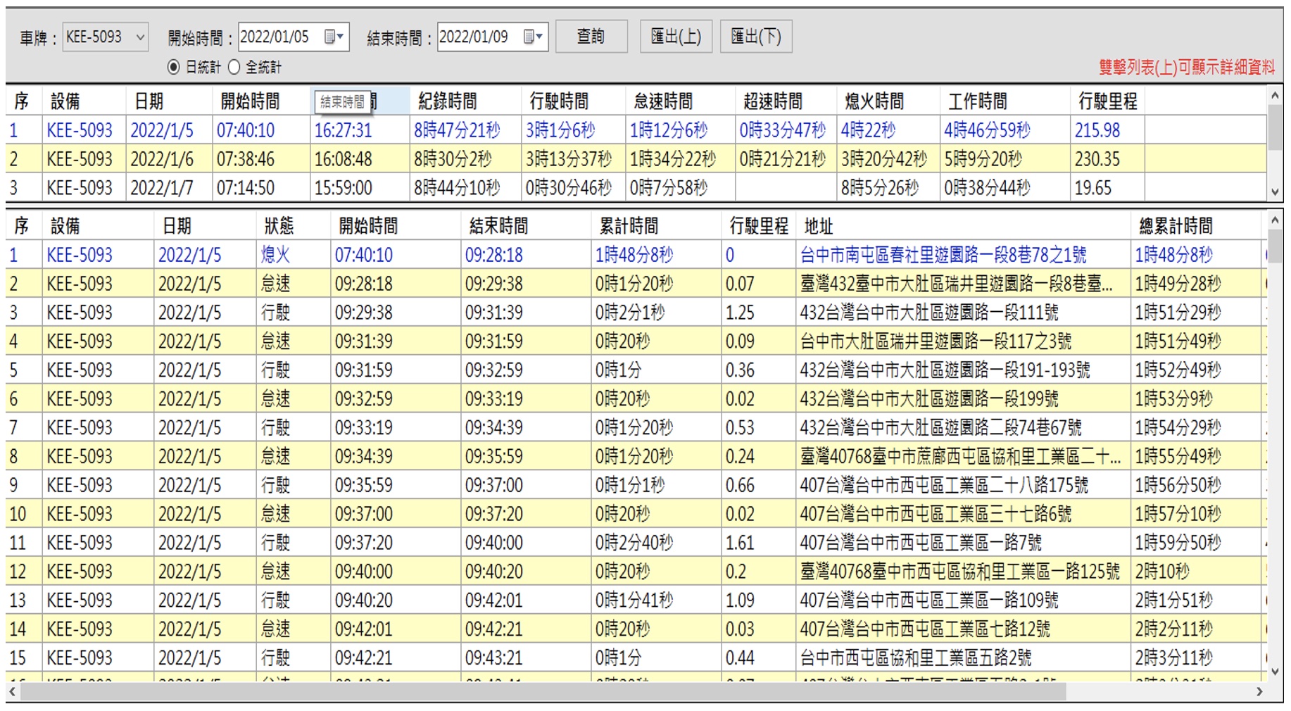 透過報表功能:可清楚了解司機每日發車時間,休息時間