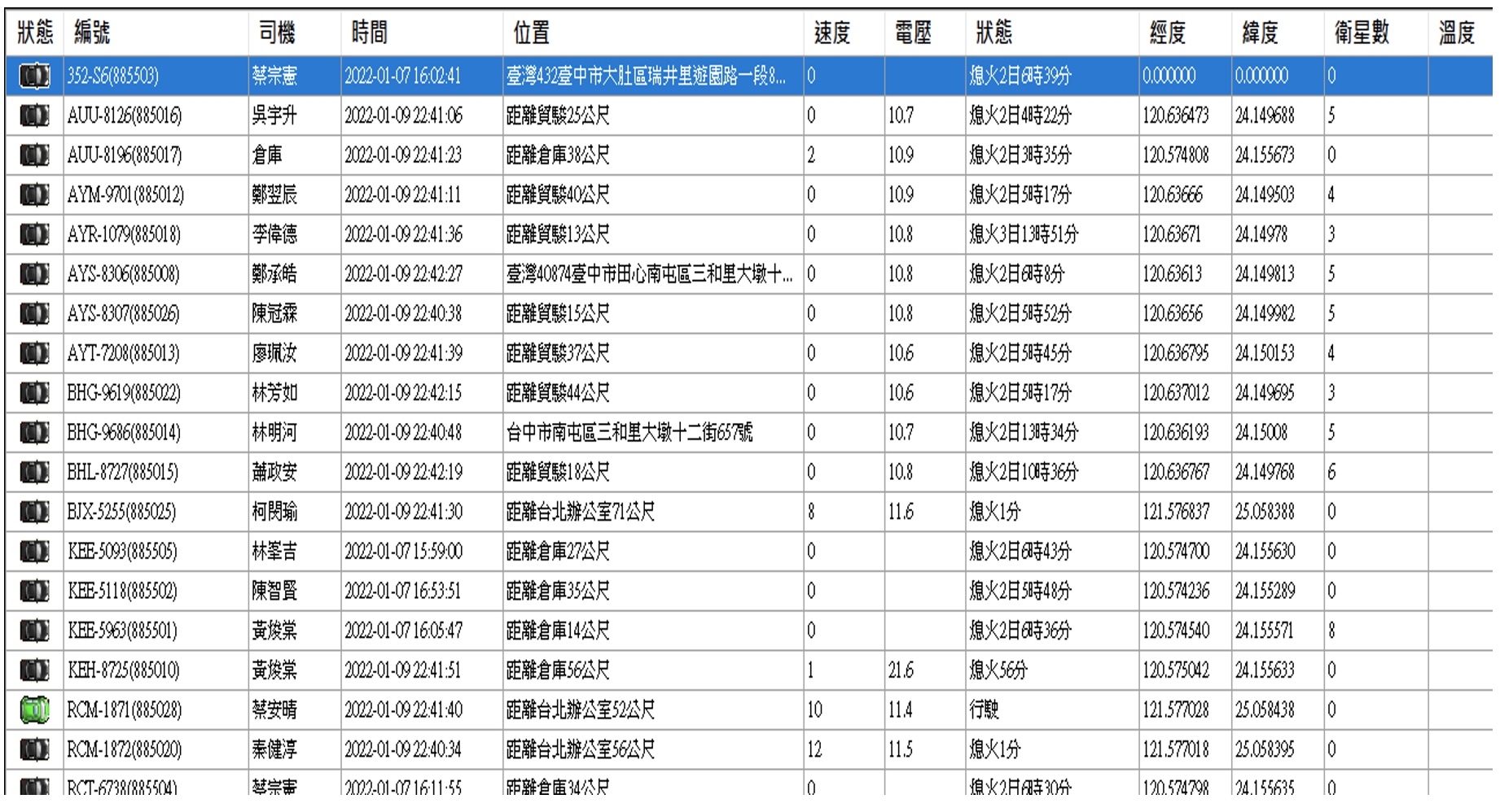 全車顯示,於同一地圖顯示所有車輛位置