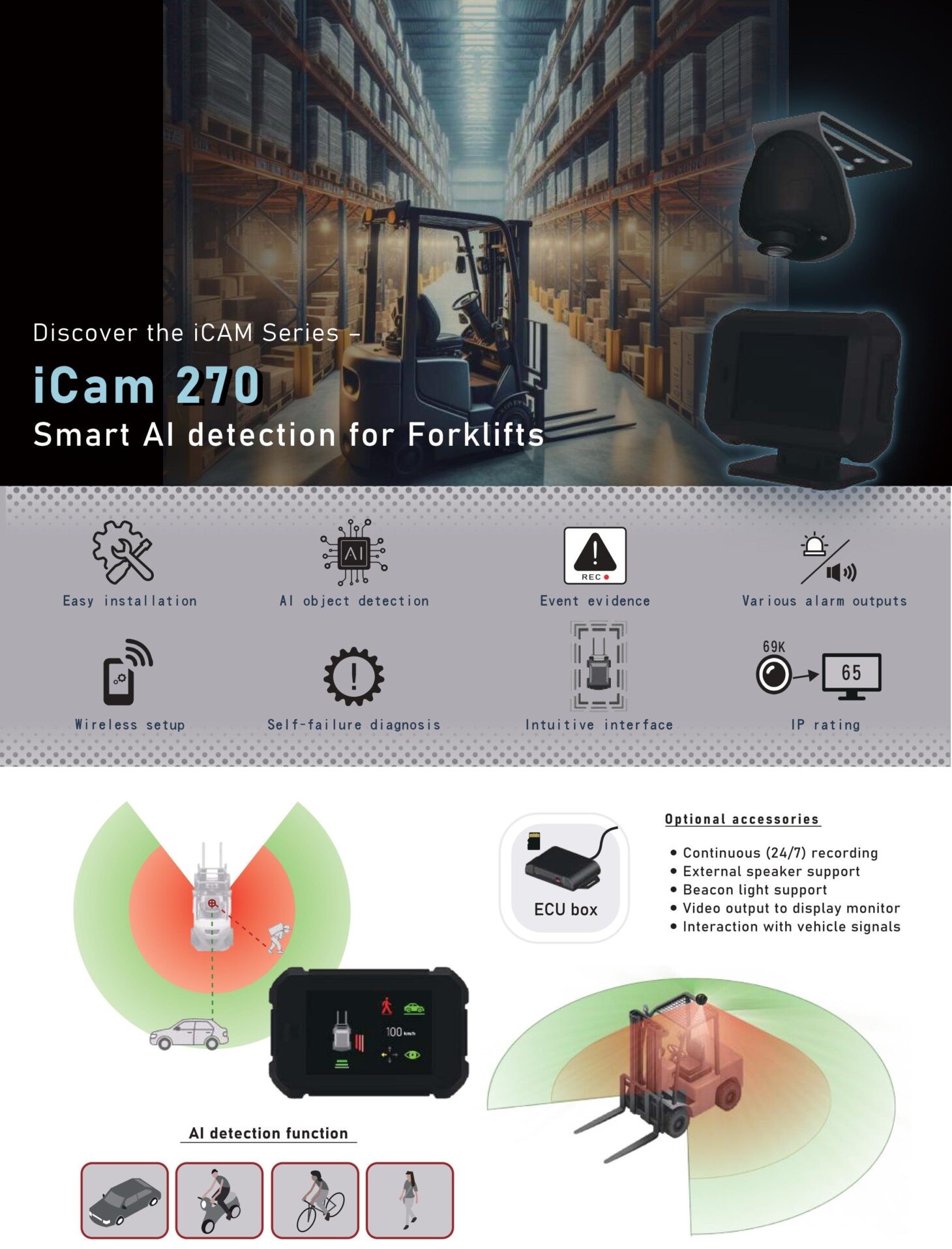 iCam 270 產品總覽：功能特色、270 度偵測與選配配件