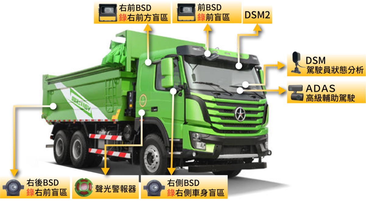 大車主動安全配備 ADAS/DMS/BSD 安裝區域示意圖