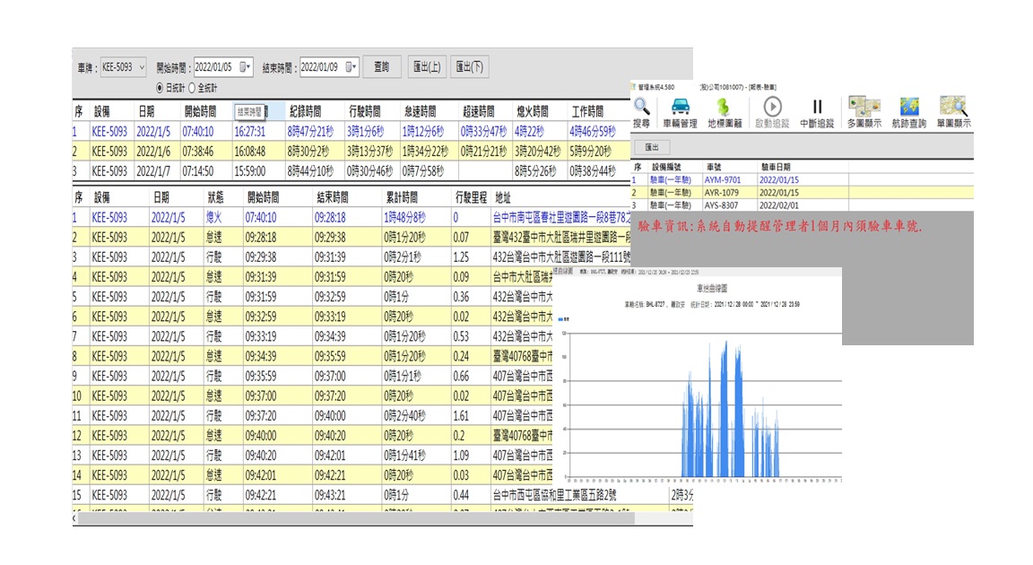 車輛行駛狀態報表一一檢視 - GPS里程油耗超速統計報表
