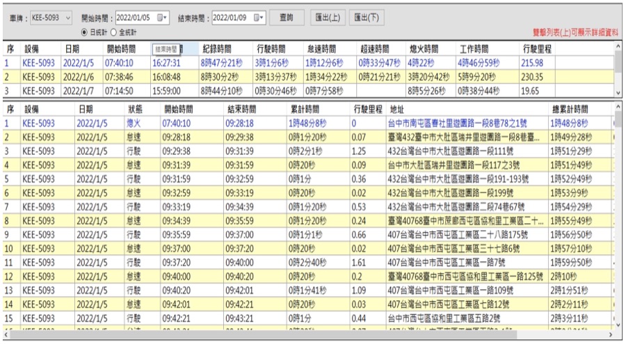 報表功能顯示司機發車與休息時間