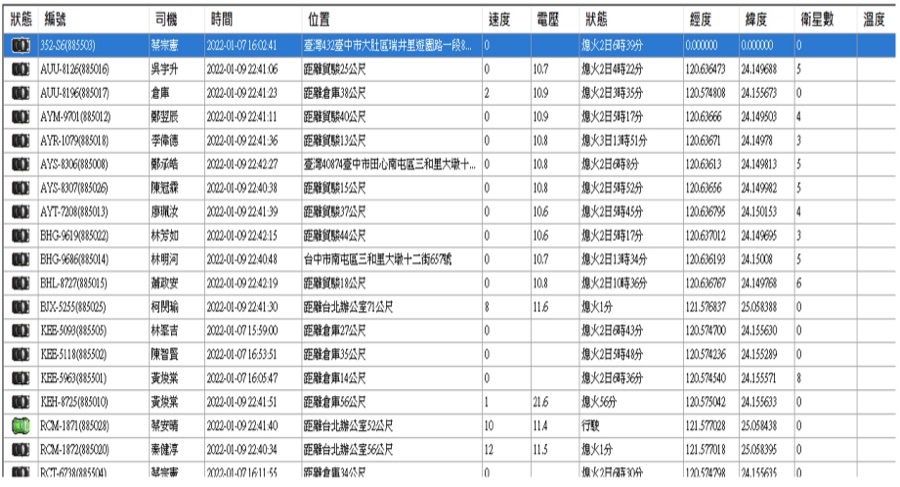 文字播放模式顯示車輛狀況